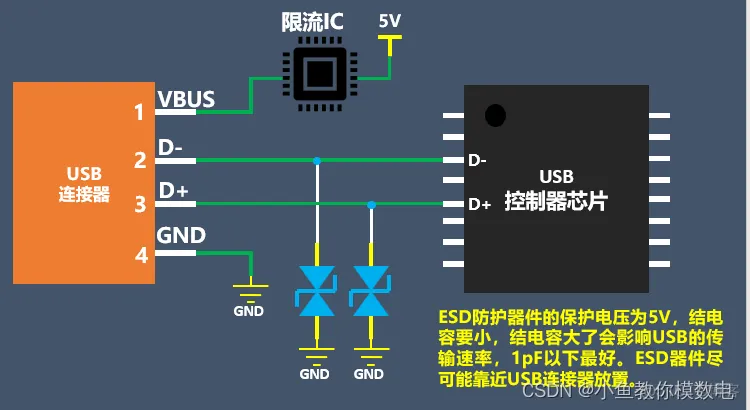 接线图 java usb接口接线图_USB_08